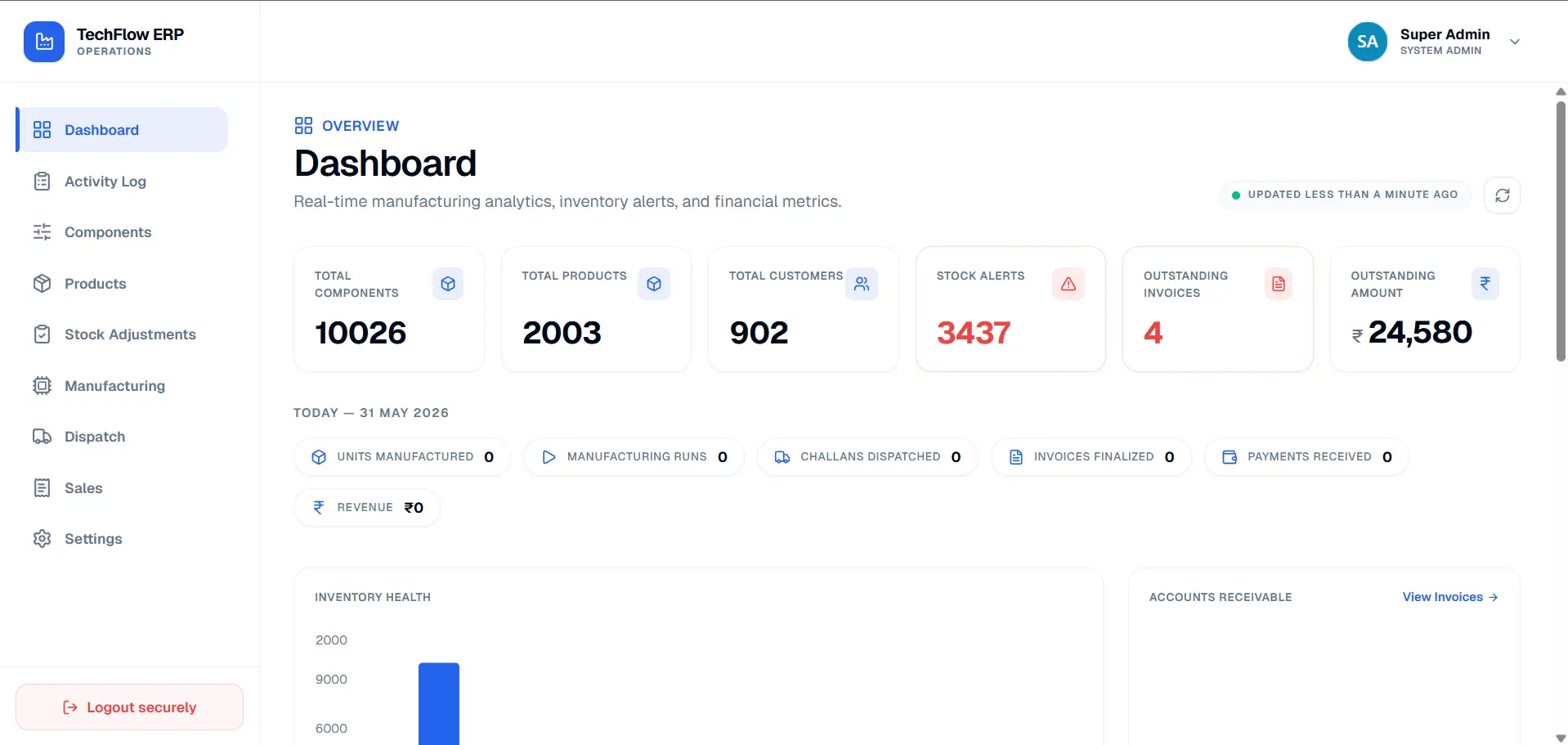 ERP Dashboard for Manufacturing Platform